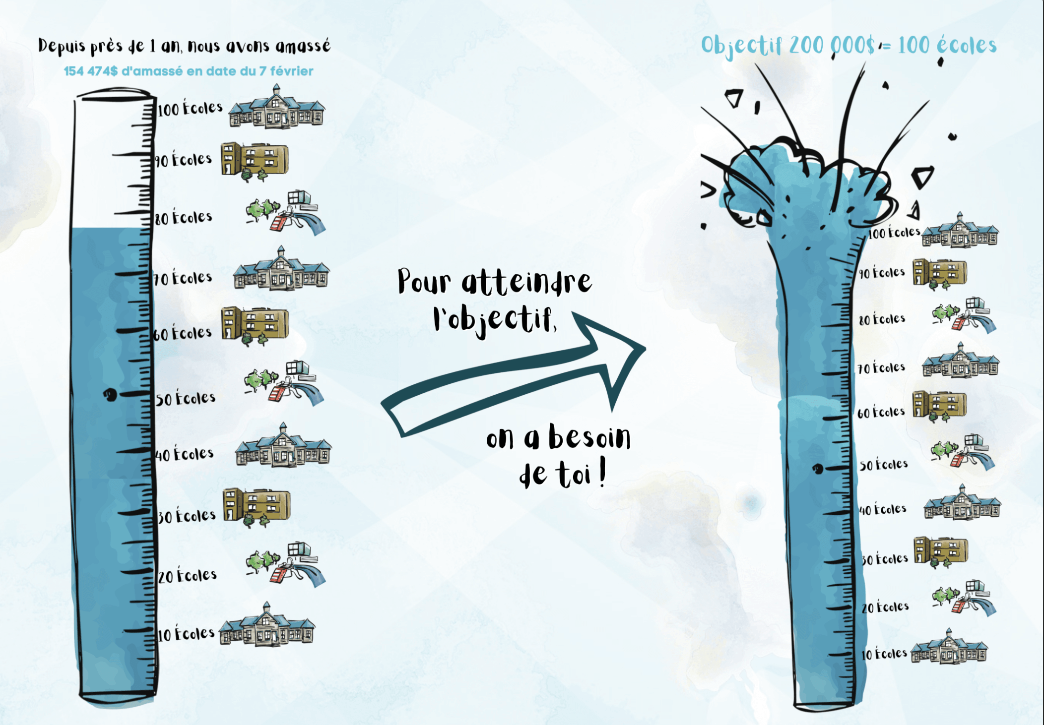 bjectif-attentif et heureux